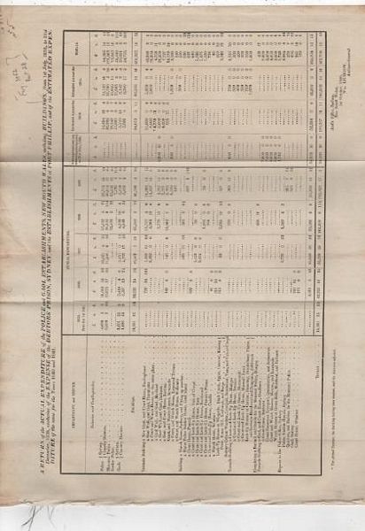 New South Wales. - A Return of the Actual Expenditure of the Police and Gaol Establishments, New South Wales, including Buildings, from 1st July, 1835, to 31st December, 1839, exclusive of the Expenses of the Debtors' Prison, Sydney, and the Establishments at Port Phillip, and of the Estimated Expenditure of the same for the Years 1840 and 1841.